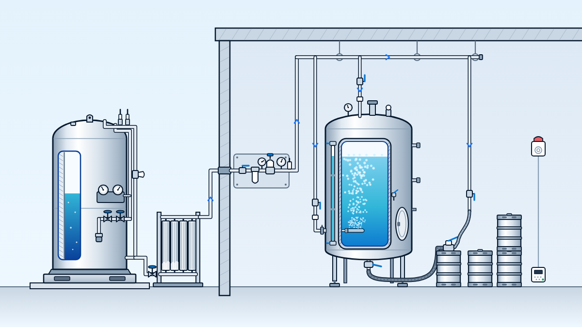 Craft brewery section: outdoor microbulk CO2 tank and vaporizer supplying bright beer tanks and a bottling line indoors