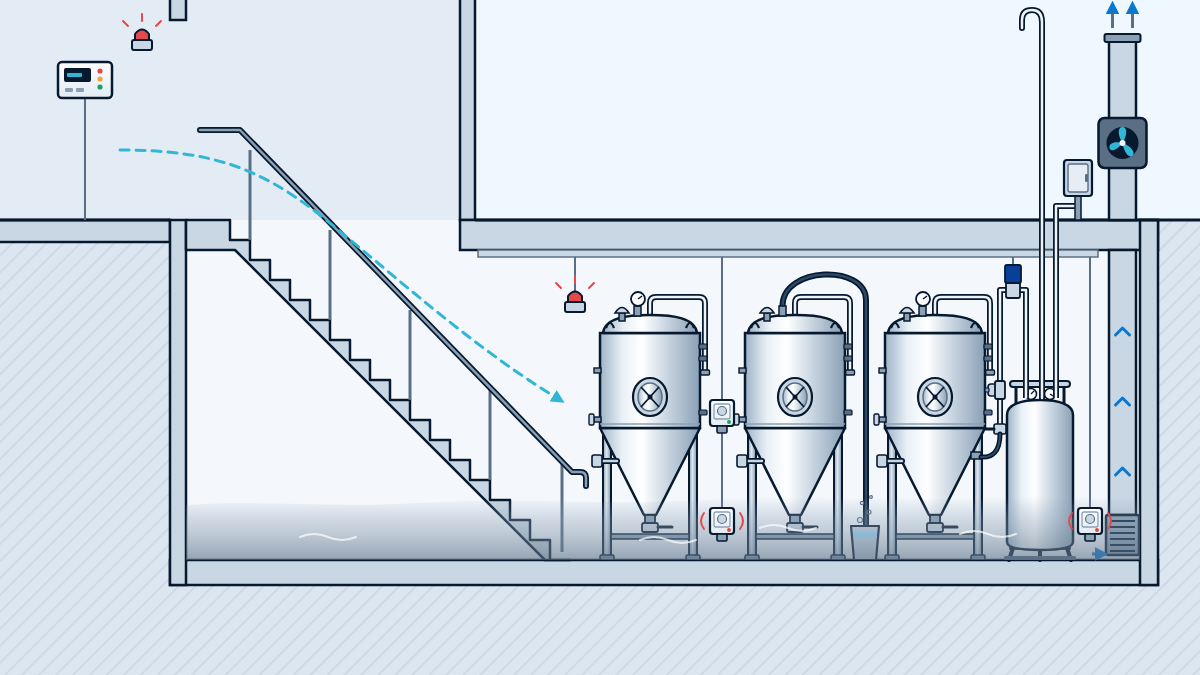 Section of a brewery cellar with fermentation tanks, a bulk CO2 vessel, low-level and breathing-zone CO2 detectors, alarm beacons and extract ventilation