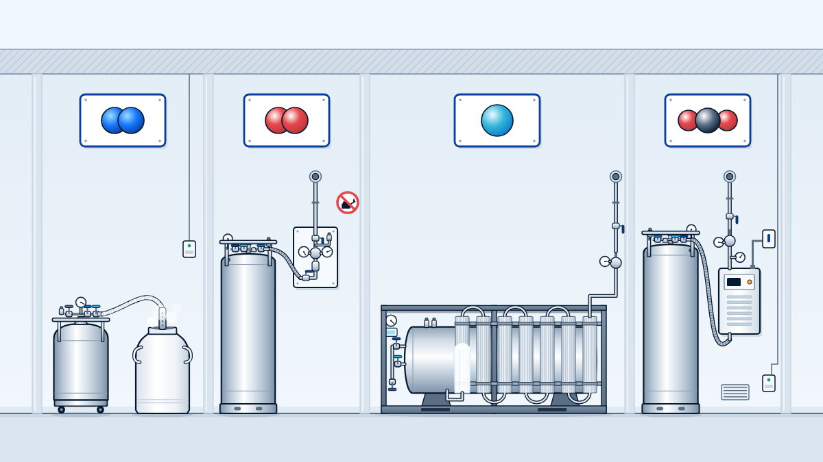 Four-bay gas room in section with the equipment for each gas: nitrogen dewars, an oxygen-clean cylinder, argon supply and a CO2 vessel with heater
