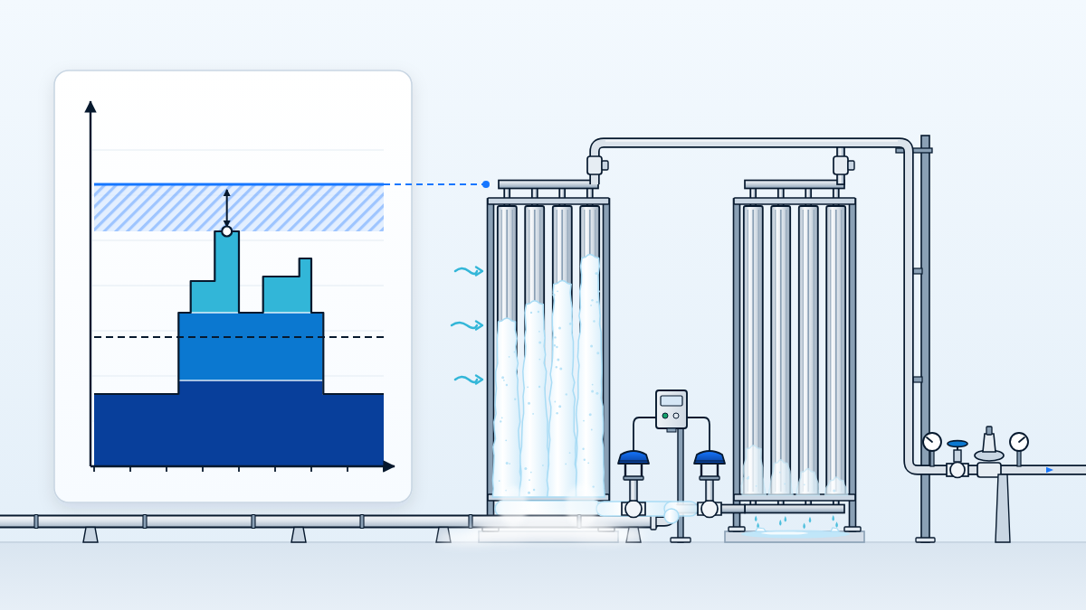 A 24-hour gas demand profile with peak and margin beside a twin-bank switching ambient vaporizer sized to the design flow
