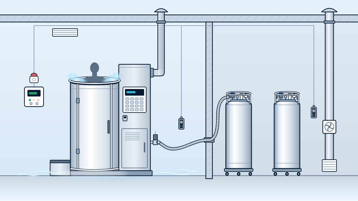 Building section: a nitrogen-cooled cryosauna cabin in the treatment room supplied by liquid cylinders in a separate ventilated room with oxygen monitors