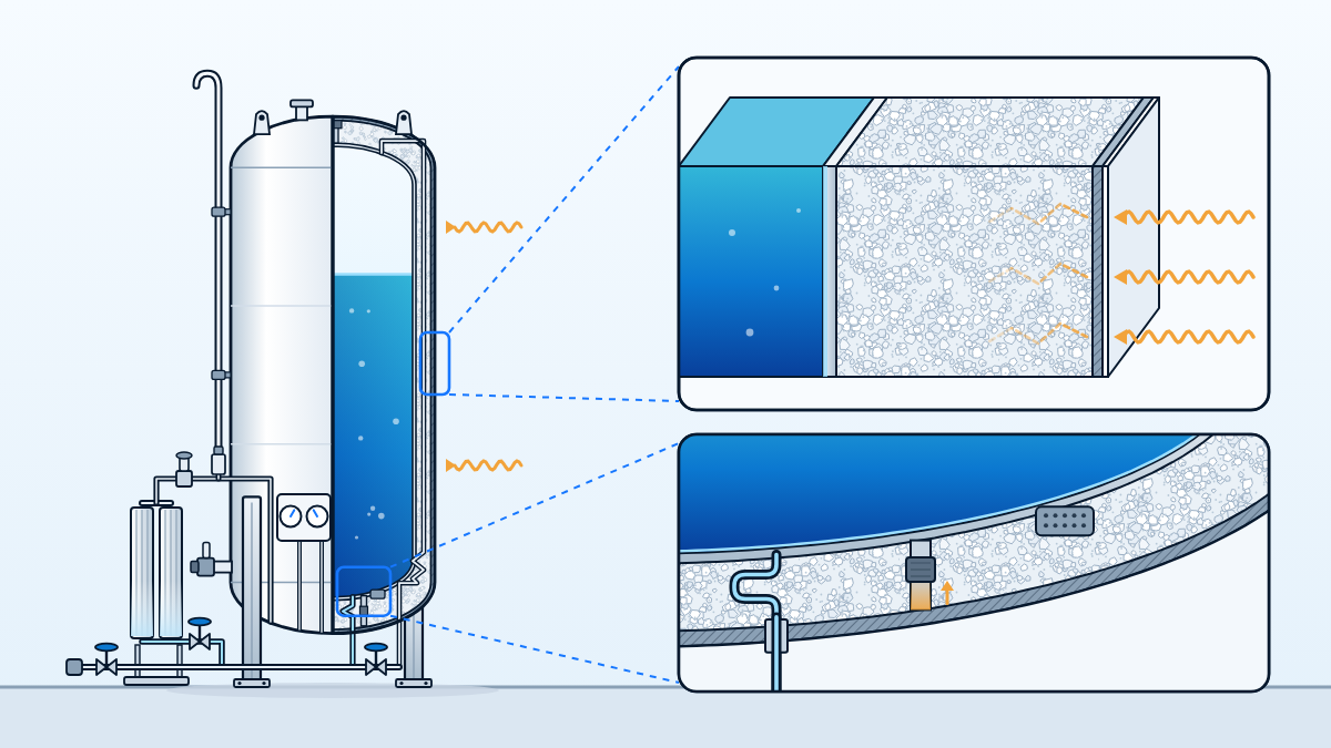 Vertical vacuum-perlite tank, half exterior and half in section, with magnified details of the perlite-filled vacuum space and the inner vessel wall