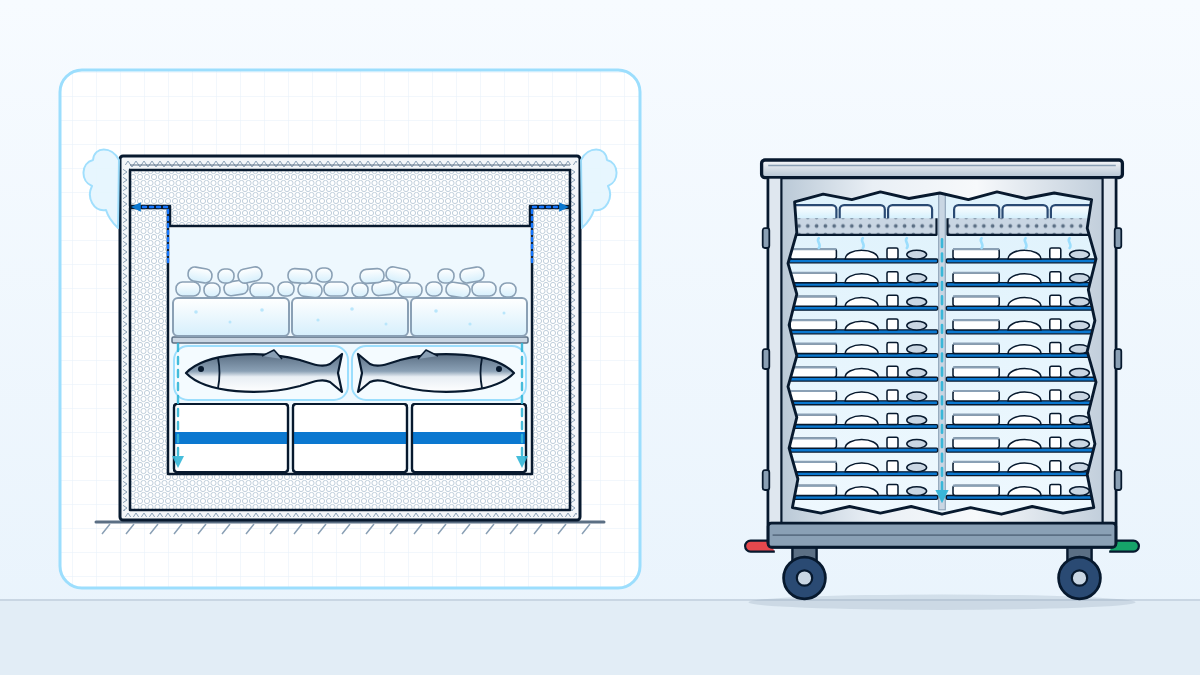 Two dry-ice carriers in section: an insulated shipper inside a carton with dry ice on top of the food, and a catering roll-in rack with trays