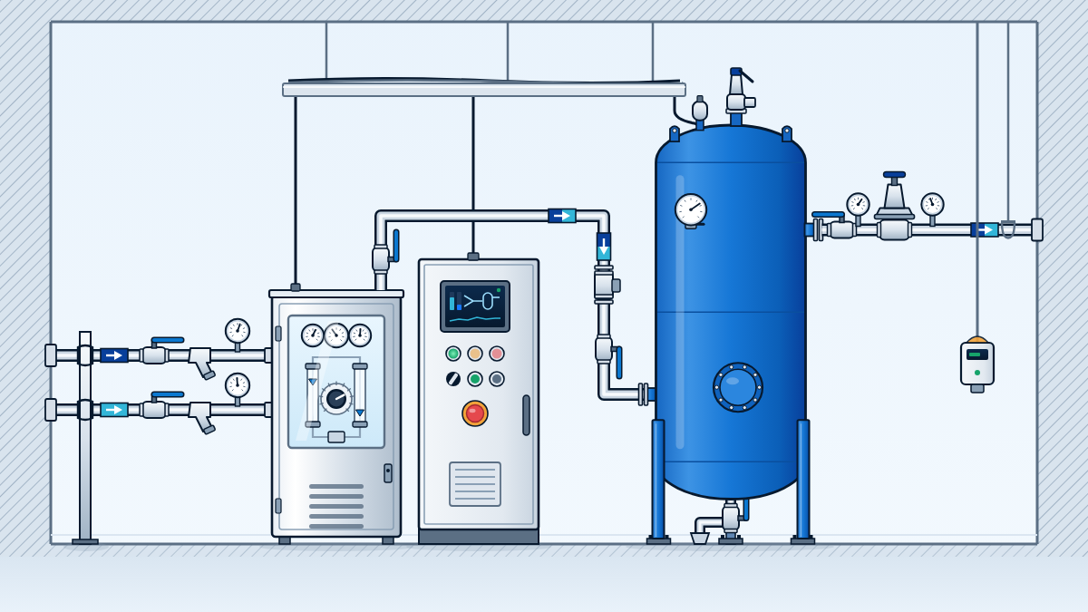 Gas-mixing room: argon and CO2 inlet trains into a mixing cabinet with gauges and rotameters, a blue buffer tank and the outlet line to the shop