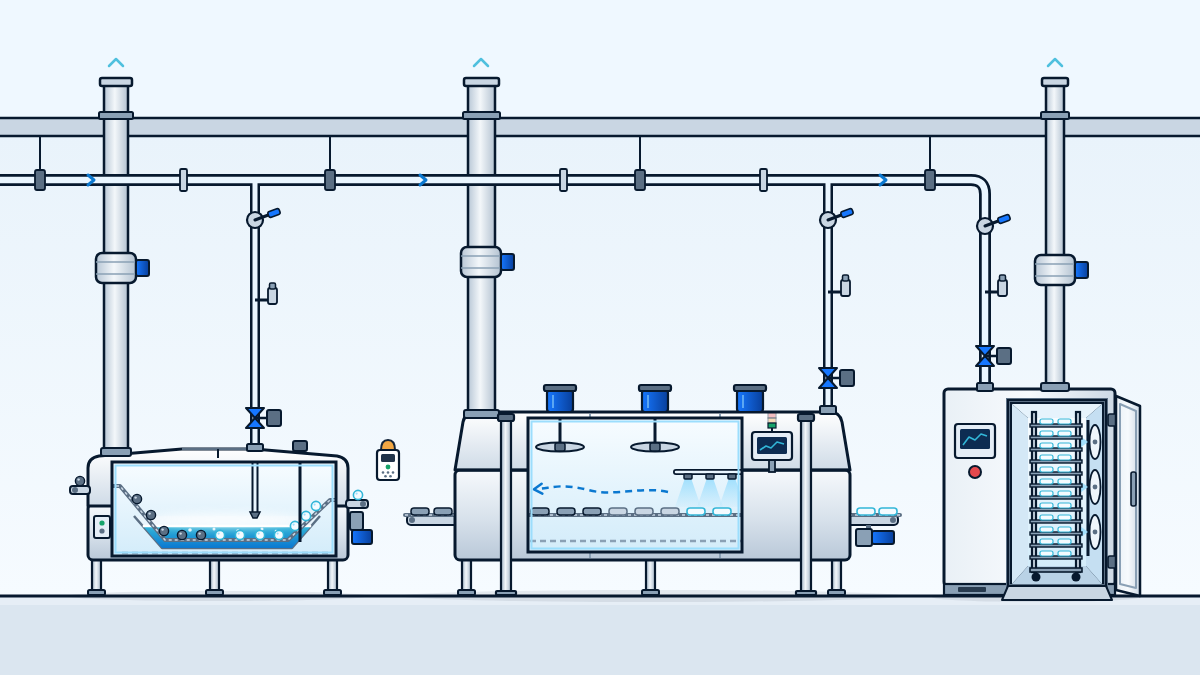 Food-freezing hall with three liquid nitrogen freezers side by side: immersion bath, spiral tunnel and batch cabinet, with an oxygen monitor on the wall