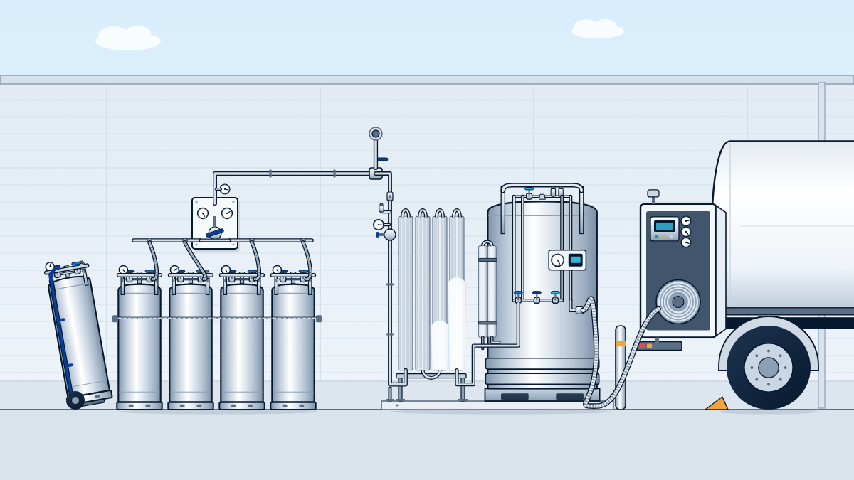 Factory wall elevation: a bank of liquid cylinders on a manifold becoming the back-up while a microbulk tank with vaporizer is refilled from a delivery truck