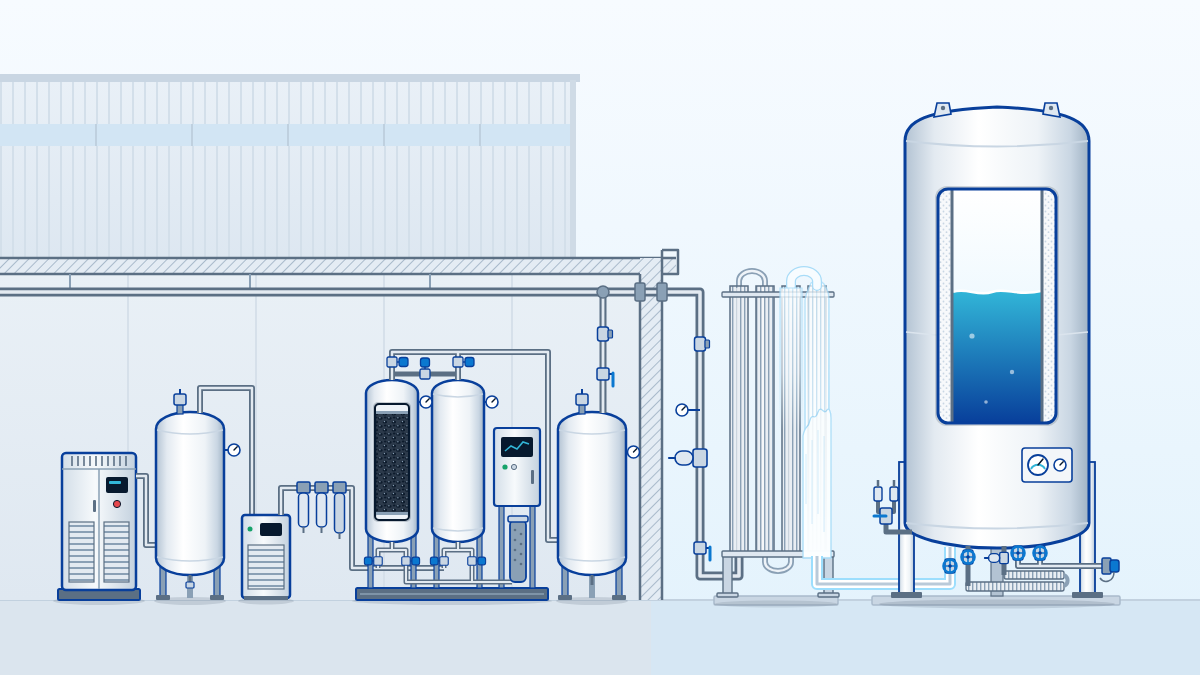Hybrid nitrogen supply: a PSA generator annex with compressor, dryer and twin adsorbers beside a liquid nitrogen cylinder and vaporizer back-up