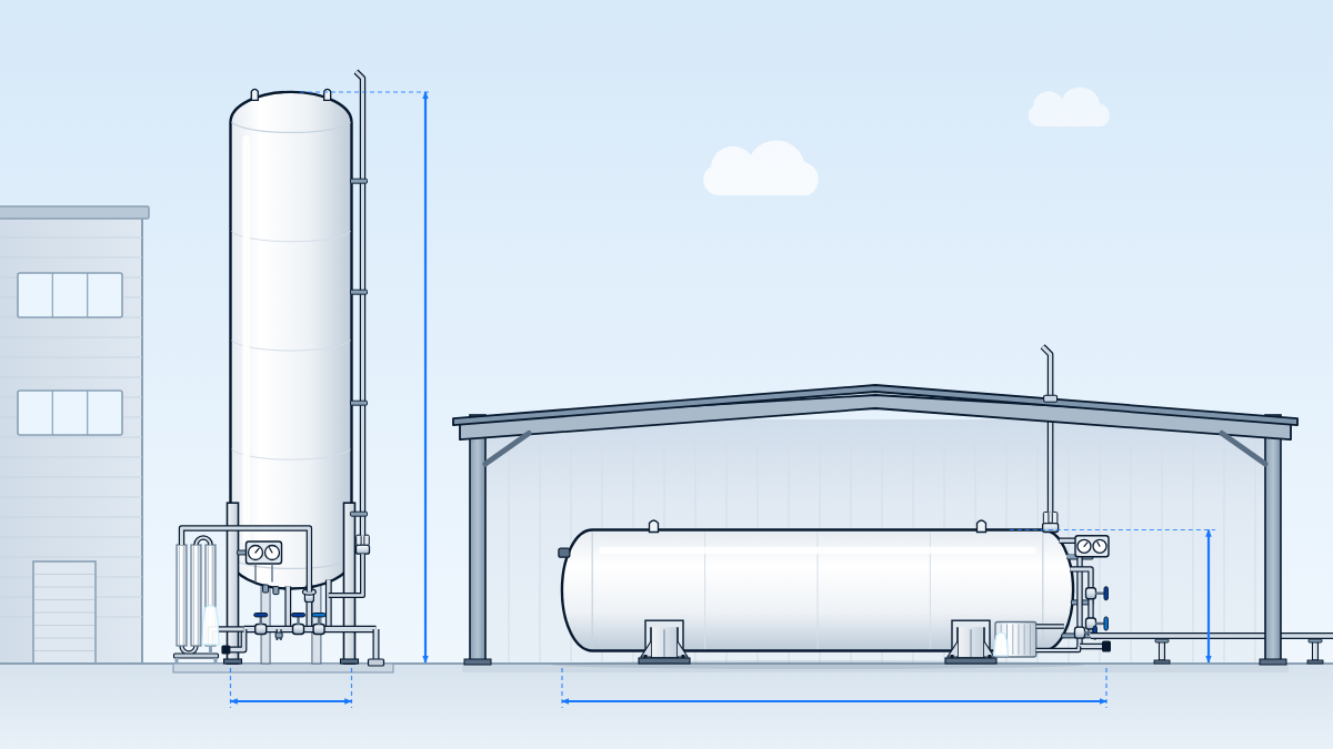 Plant yard at one scale: a tall vertical cryogenic tank in a narrow strip beside the building and a horizontal tank of the same class under a low shelter