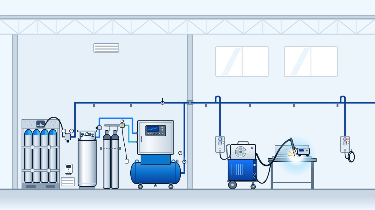 Fabrication shop section: gas store with a pre-mixed cylinder bundle, argon liquid cylinder and CO2 cylinders feeding a gas mixer and a welding station