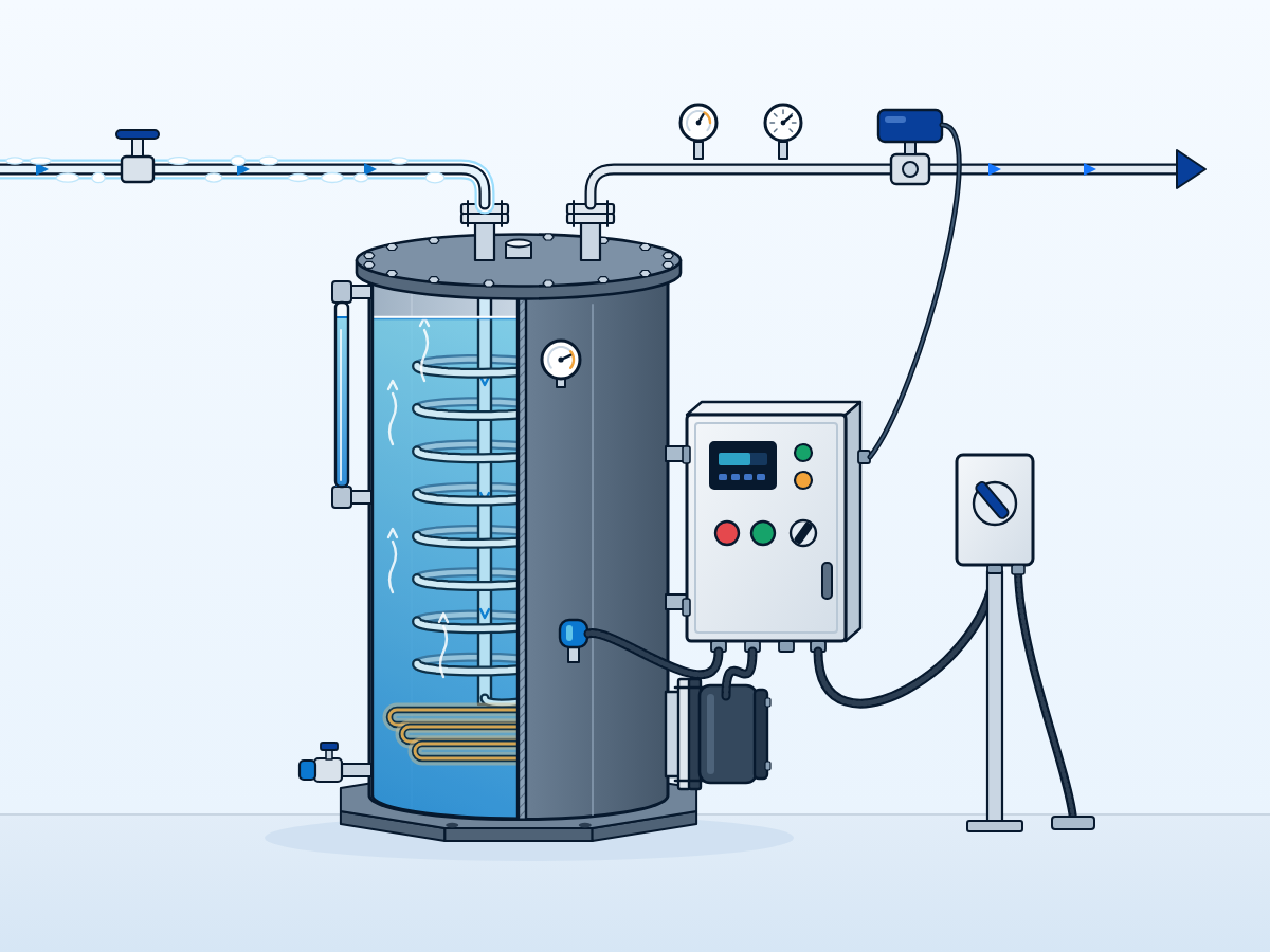 Electric water-bath gas heater in quarter cut-away: vertical tank with submerged heating elements, gas coil, flanged inlet and outlet and control cabinet